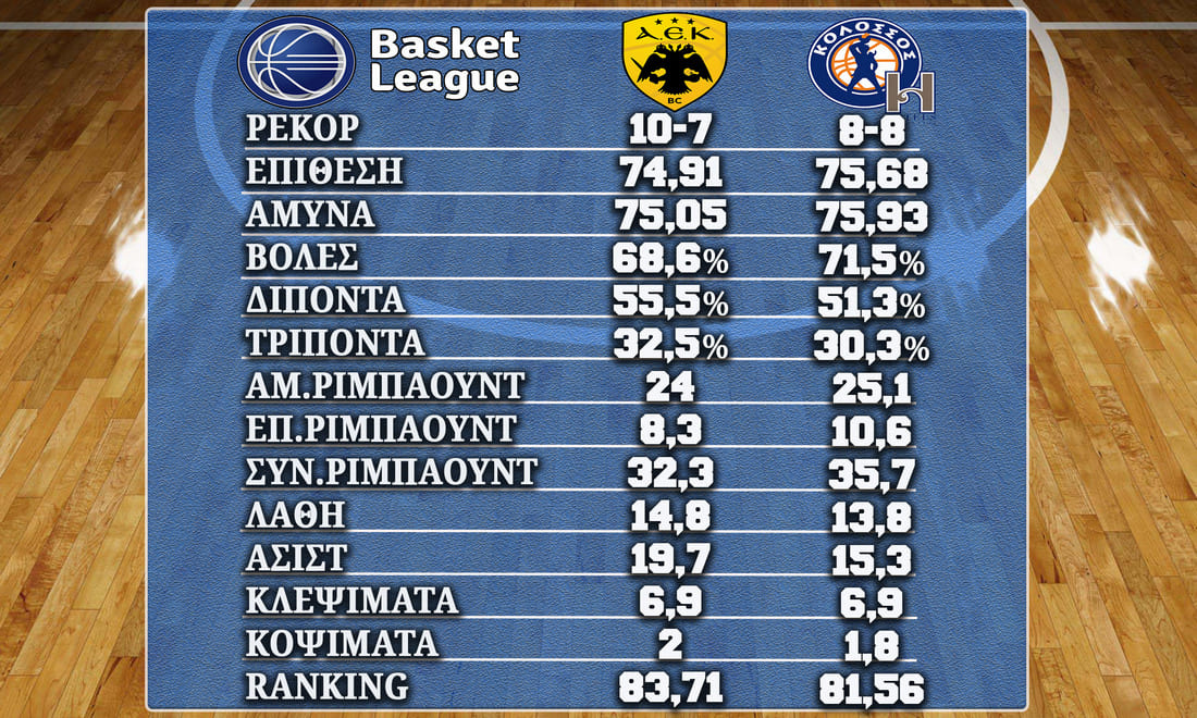 AEK Kolossos%20090323 Stats