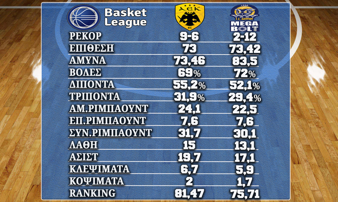 AEK Lavrio%20090223 Stats