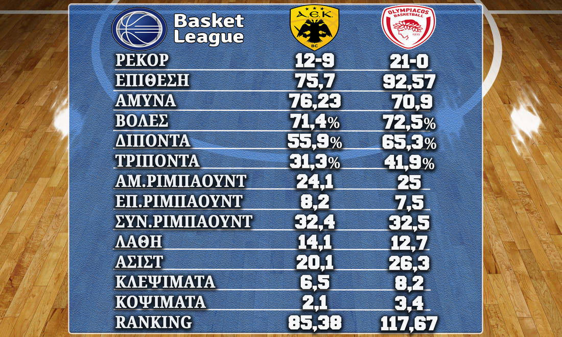 AEK Olympiakos%20080423 Stats