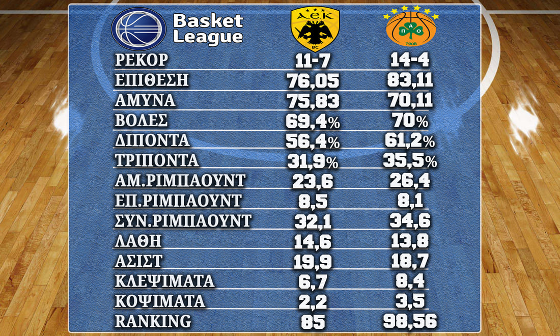 AEK Panathinaikos%20230323 Stats