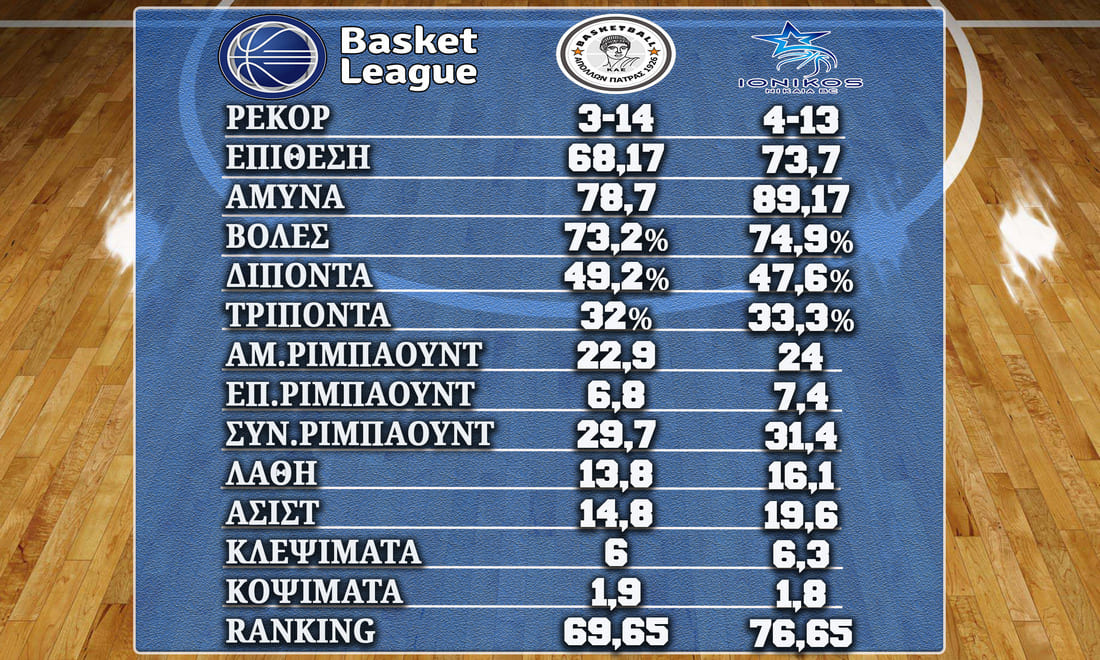 Οι αριθμοί στο Απόλλων Carna - Ιωνικός