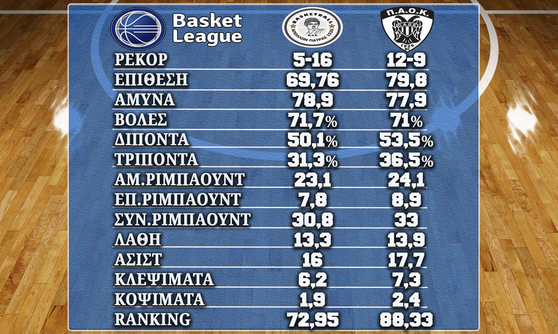 Apollon PAOK%20080423 Stats