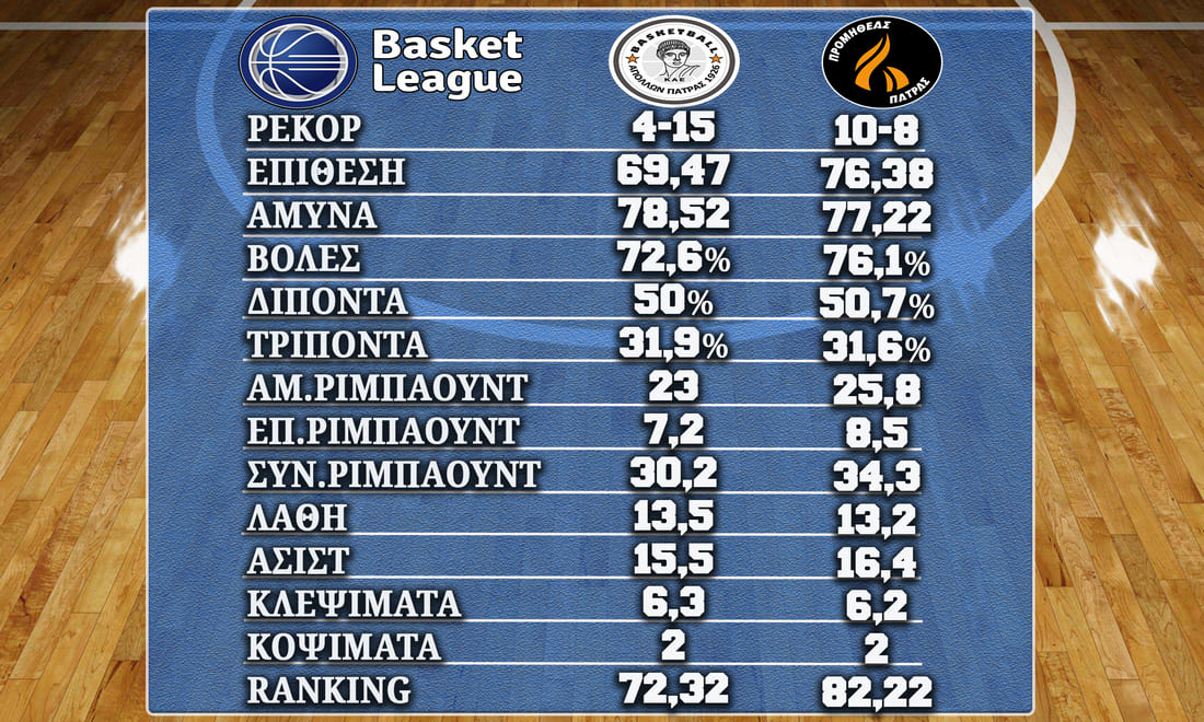 Οι αριθμοί στο Απόλλων Carna-Προμηθέας 1