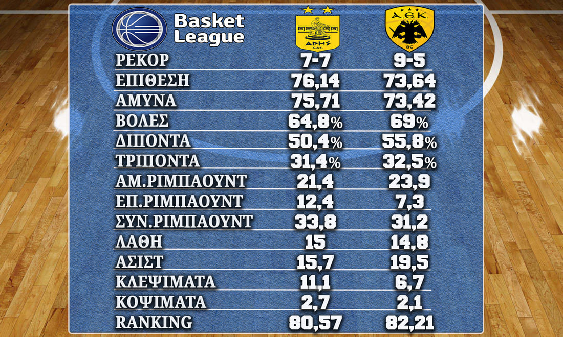 Aris AEK%20020223 Stats