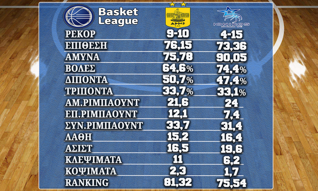 Aris Ionikos%20230323 Stats