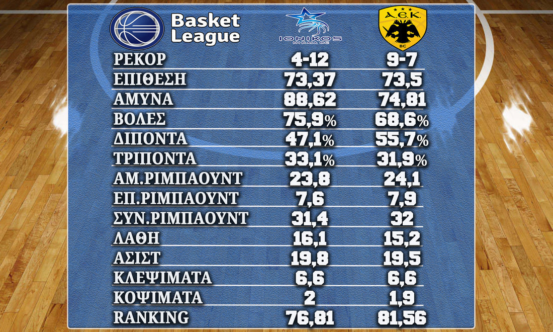 Ionikos AEK%20020323 Stats