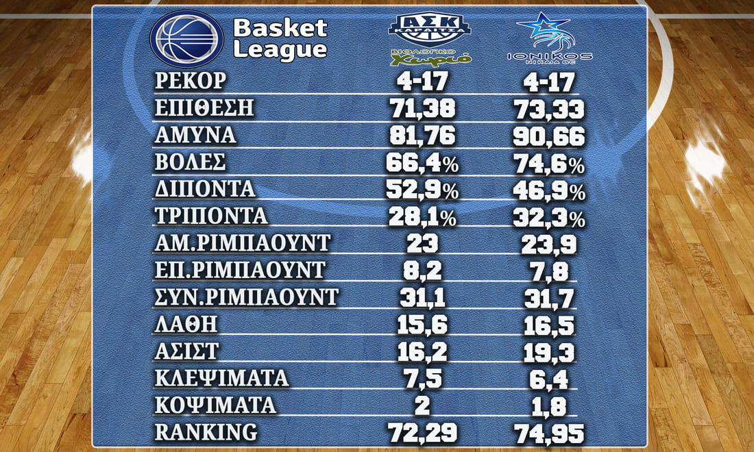 Karditsa Ionikos%20060423 Stats