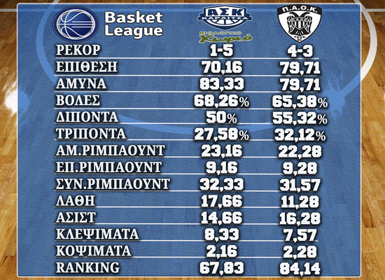 Karditsa PAOK%20031222%20Stats