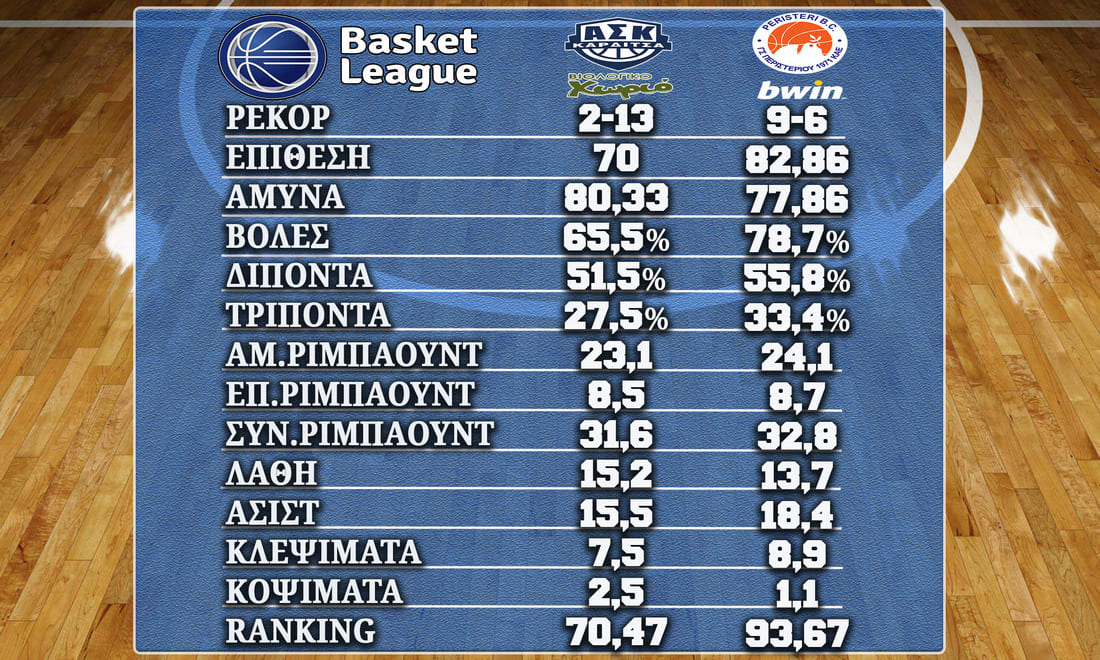 Karditsa Peristeri%20090223 Stats