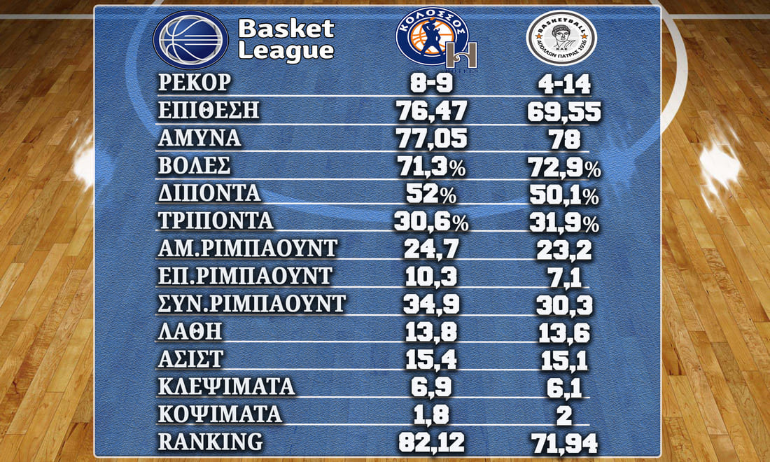 Kolossos Apollon%20180323 Stats