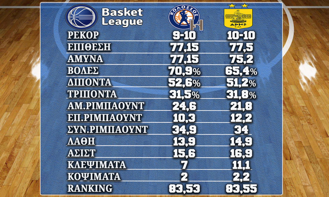 Kolossos Aris%20310323 Stats