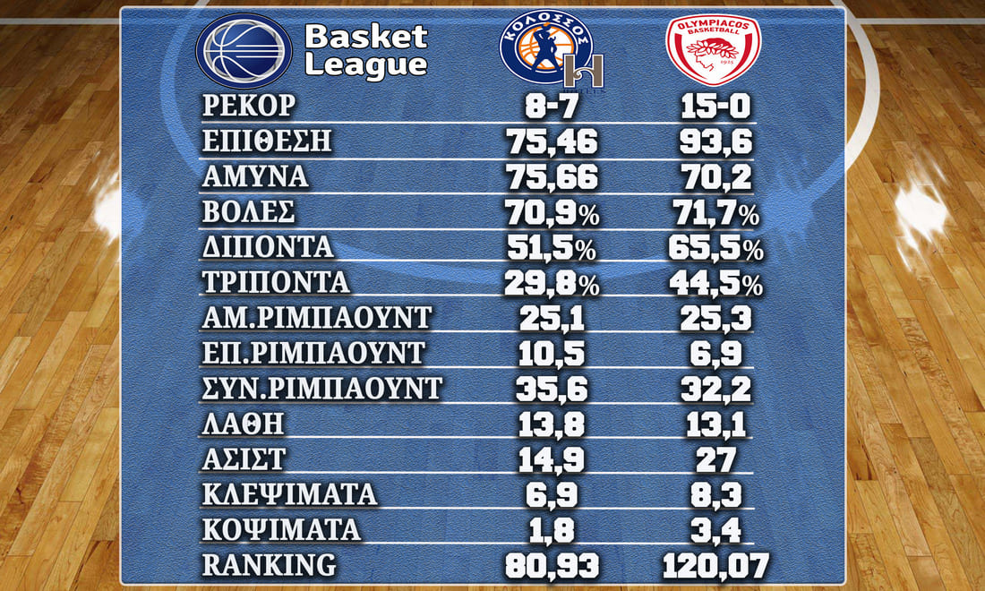 Kolossos Olympiakos%20040323 Stats