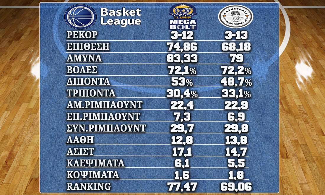 Oι αριθμοί στο Λαύριο-Απόλλων Carna