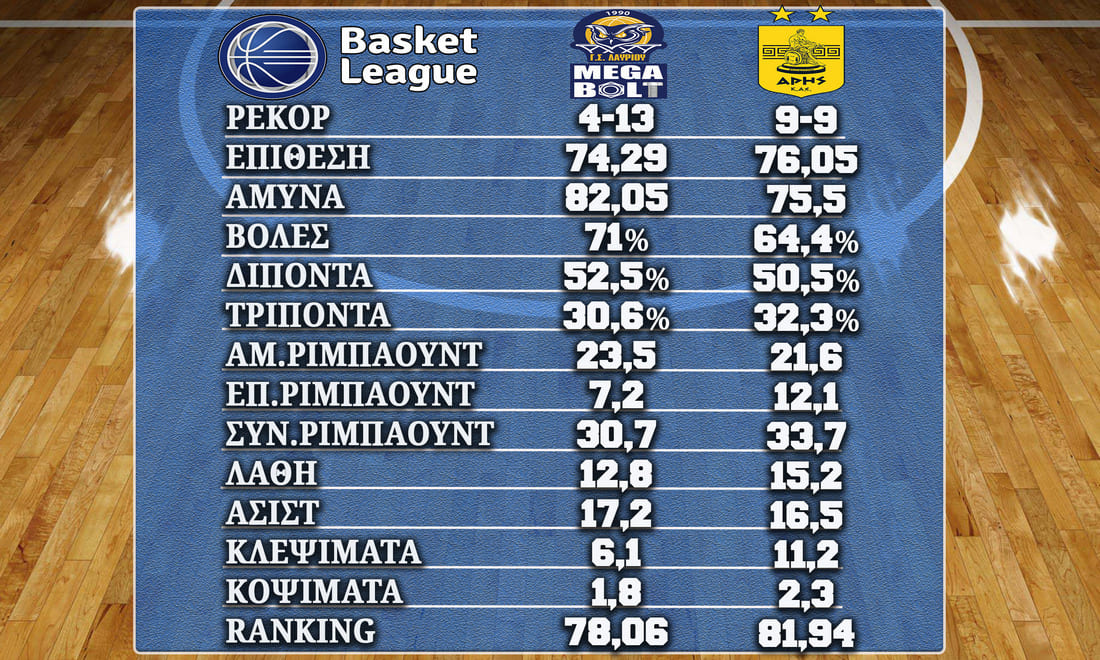 Lavrio Aris%20160323 Stats