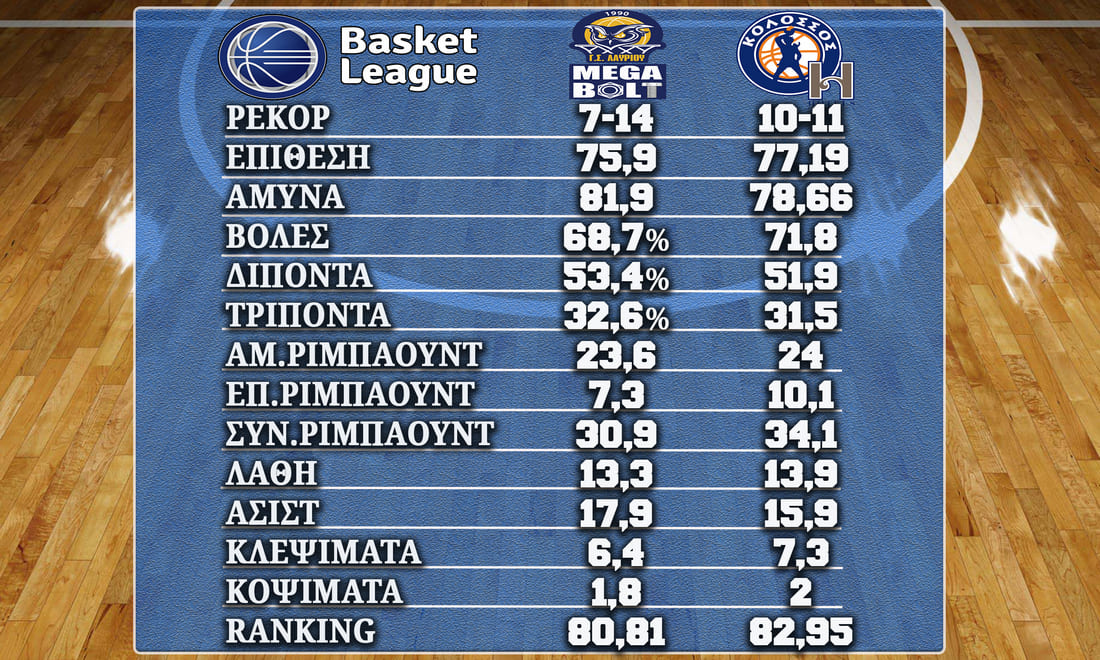 Lavrio Kolossos%20080423 Stats