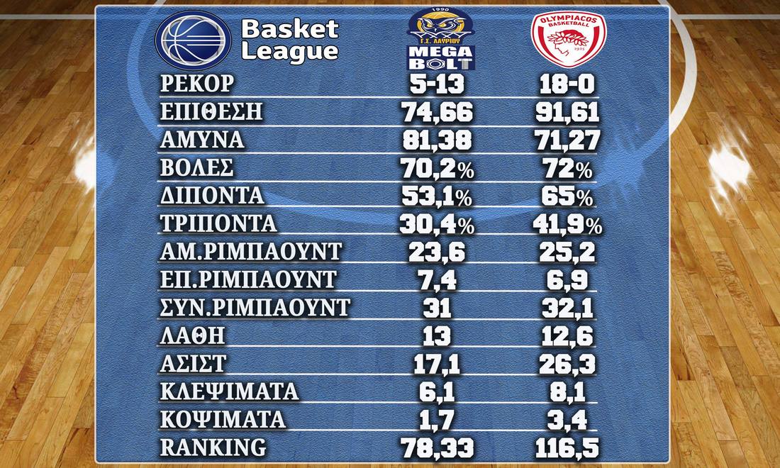 Lavrio Olympiakos%20200323 Stats