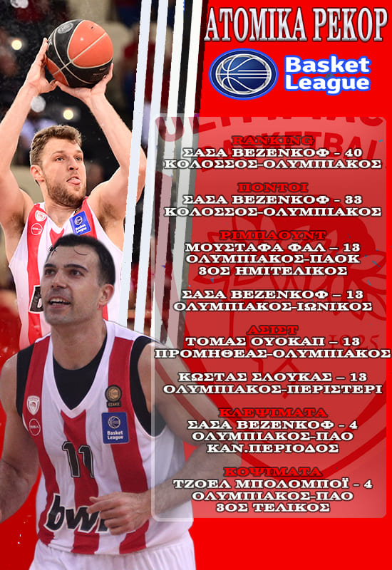 Το 35-1 του Ολυμπιακού έφερε το 3Χ3 εντός των συνόρων