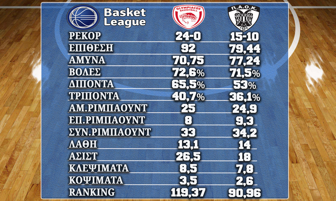 Olympiakos PAOK%20120523%20Stats