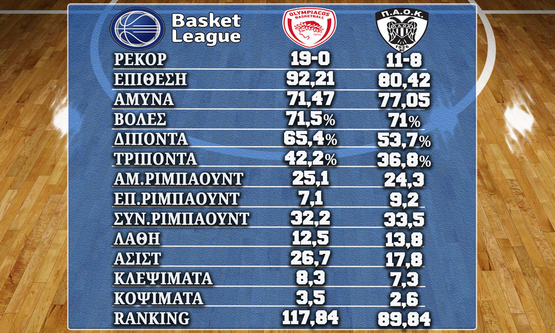 Olympiakos PAOK%20250323 Stats