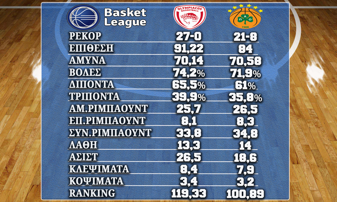 Olympiakos Panathinaikos%20030623 Stats