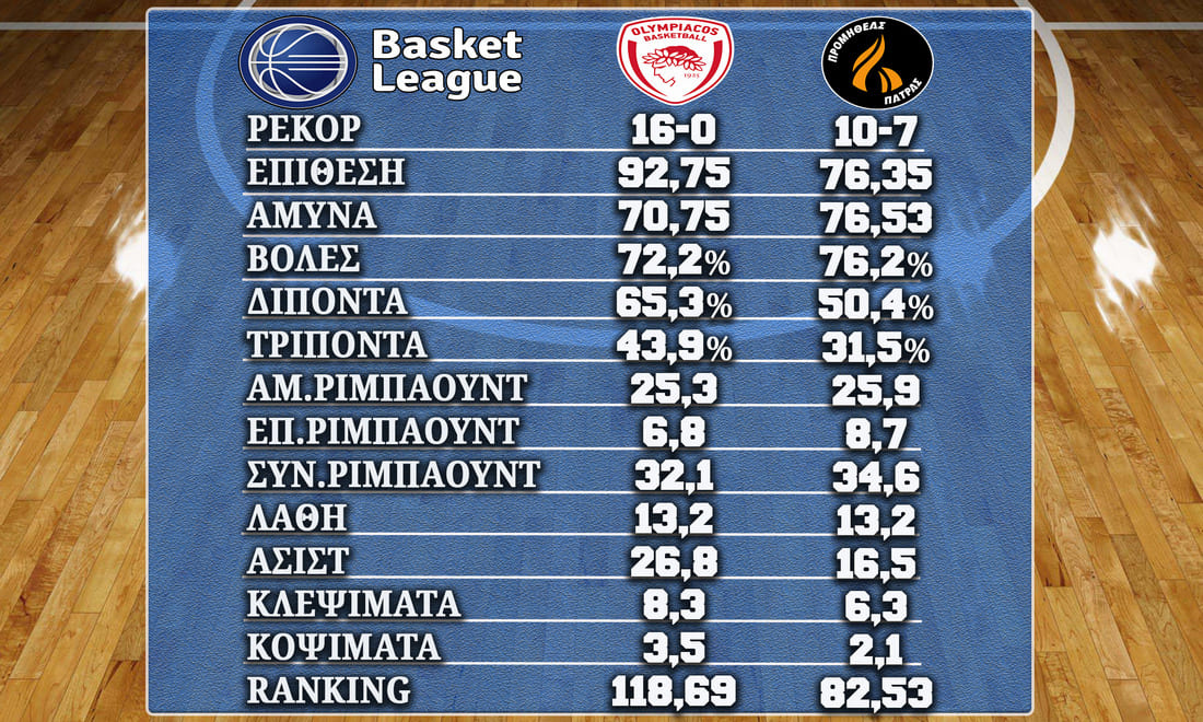Olympiakos Promitheas%20110323 Stats