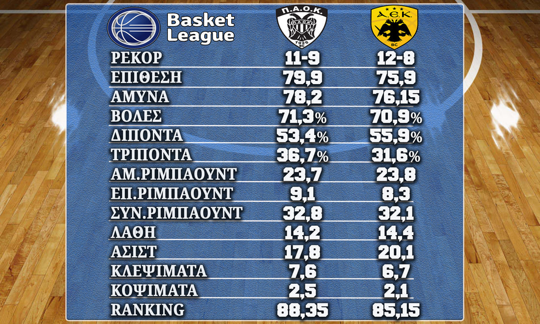 PAOK AEK%20310323 Stats