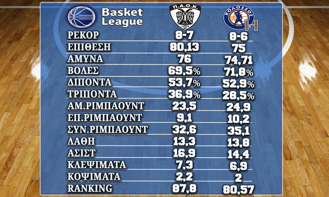 PAOK Kolossos%20090223 Stats