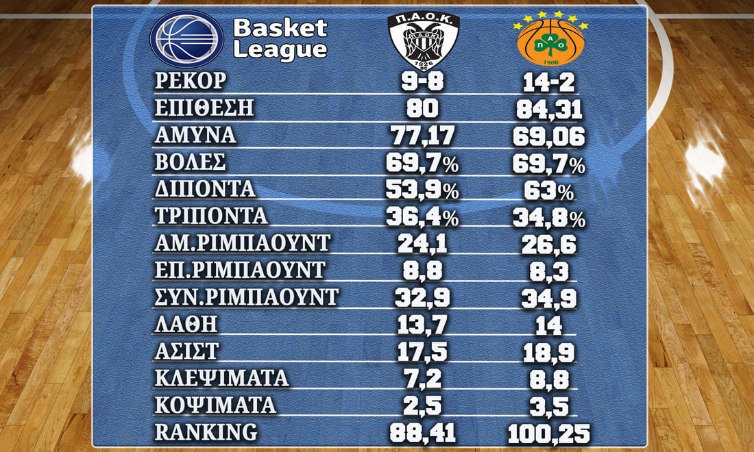 PAOK Panathinaikos%20120323 Stats