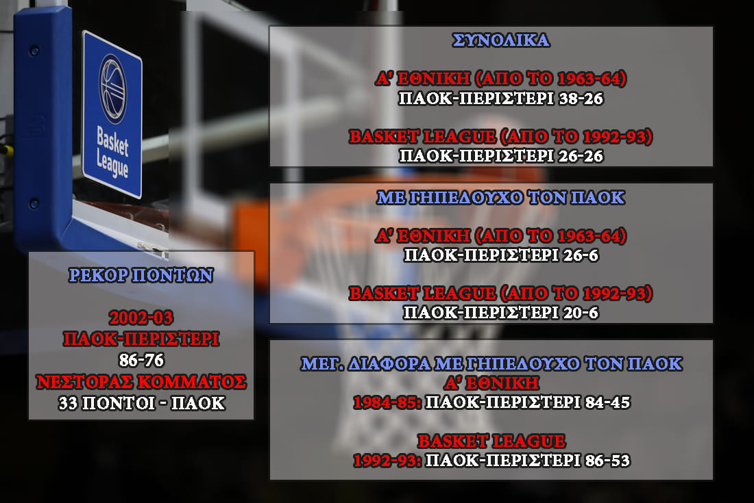 PAOK Peristeri%20191023 Stats