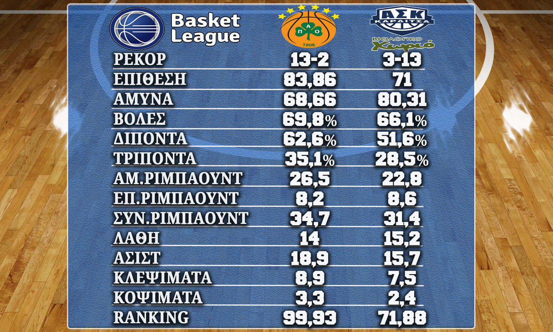 Panathinaikos%20020323 Stats