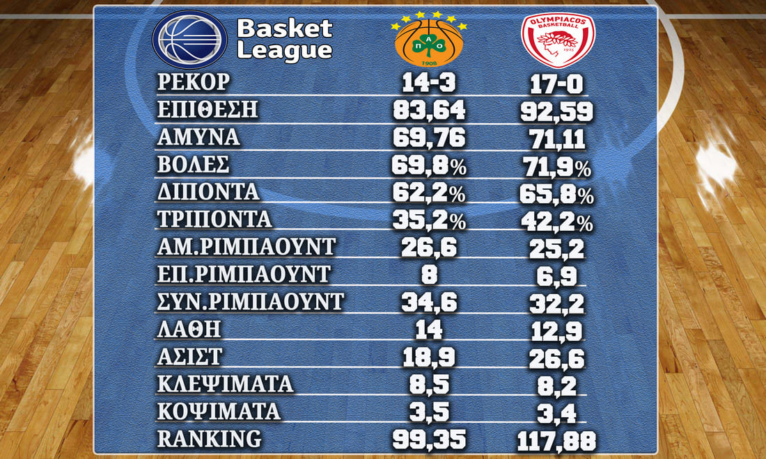 Panathinaikos Olympiakos%20180323 Stats