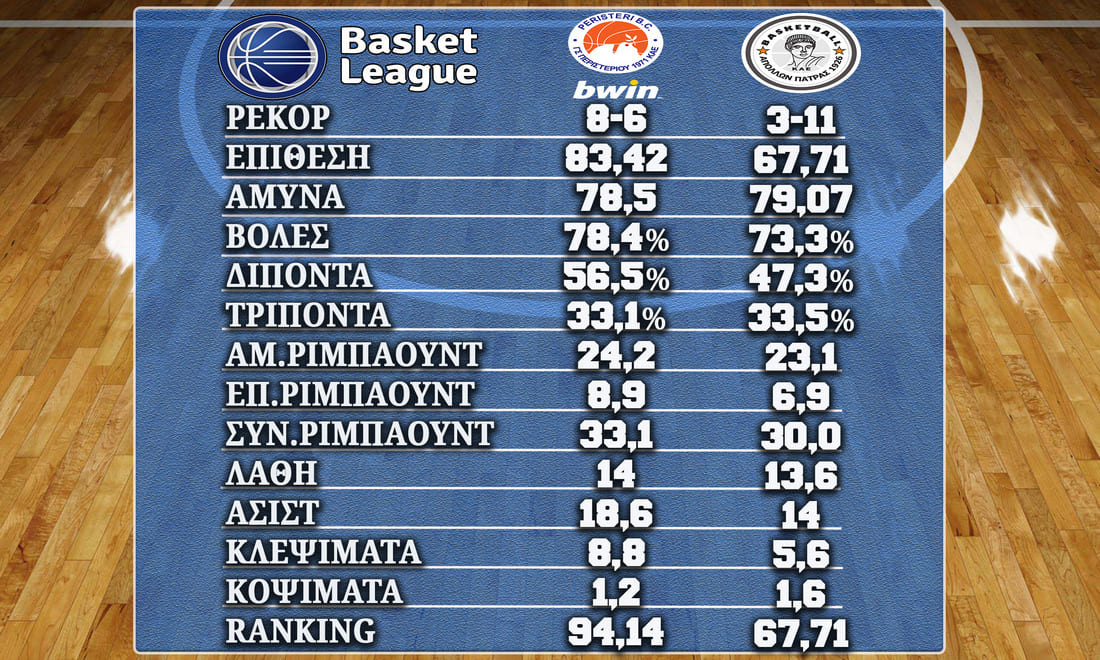 Peristeri Apollon%20020223 Stats