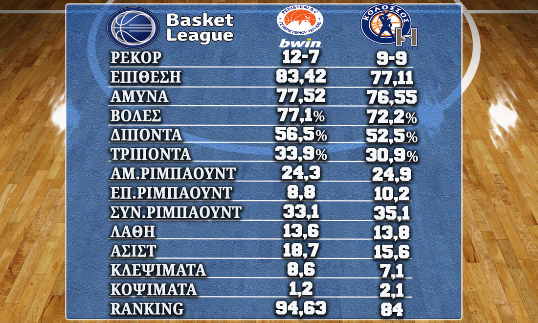 Peristeri Kolossos%20250323 Stats