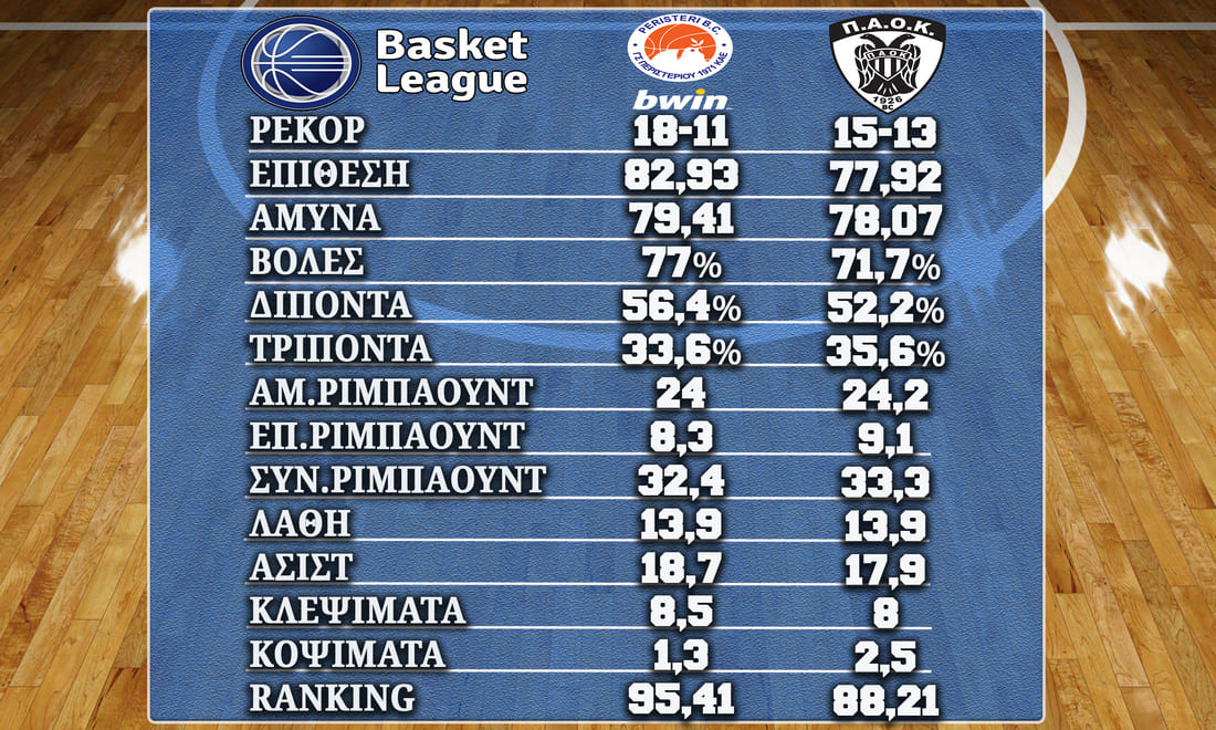 Peristeri PAOK%20020623 Stats