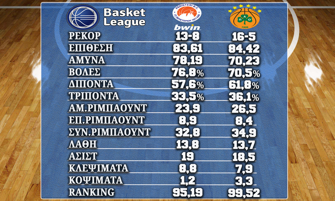 Peristeri Panathinaikos%20080423 Stats