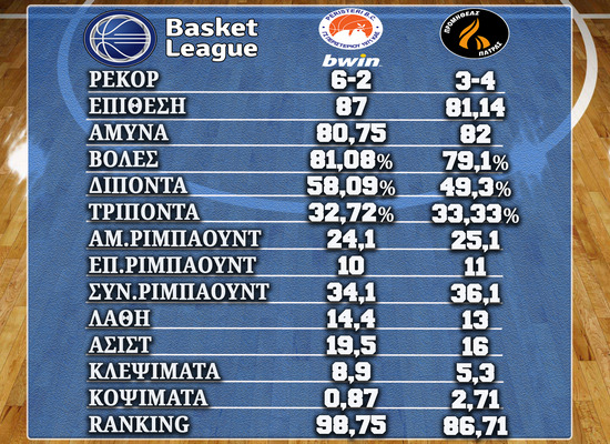 Με το Περιστέρι σήμερα ο Προμηθέας (15.45)