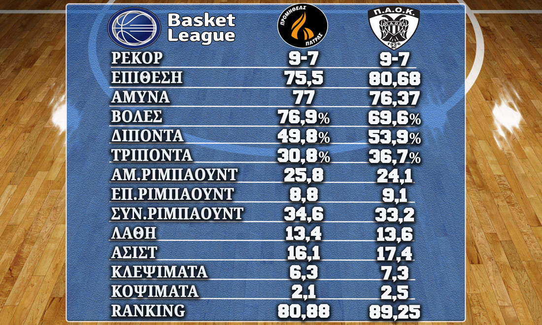 Promitheas PAOK%20020323 Stats